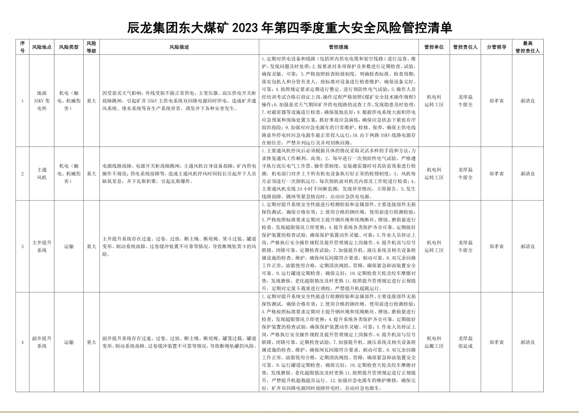 辰龍集團東大煤礦2023年第四季度重大安全風險管控清單